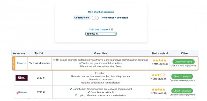Quelles sont les meilleures assurances dommages ouvrage ?